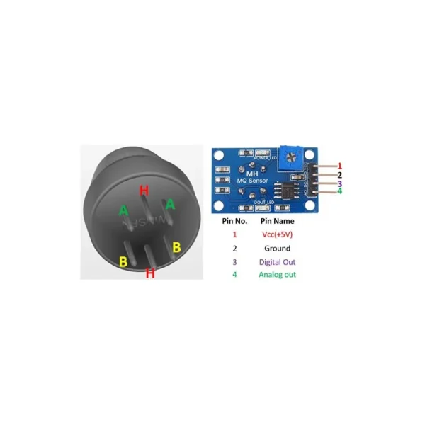 ماژول سنسور تشخیص دود و گاز MQ-2 - Image 4