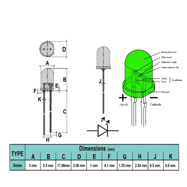 ال ای دی LED سبز 3mm