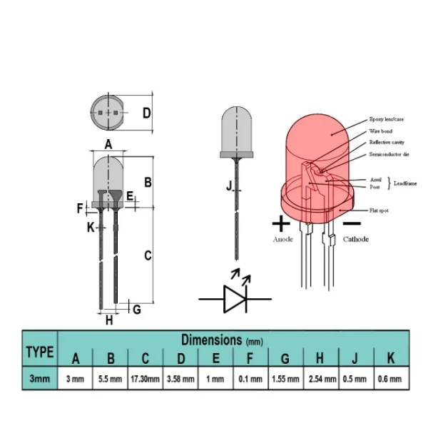 ال ای دی LED قرمز 3mm