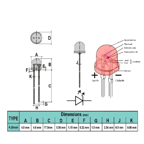 ال ای دی LED کلاهی قرمز 5mm - Image 2