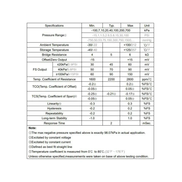 سنسور اندازه گیری فشار GZP160 - Image 2