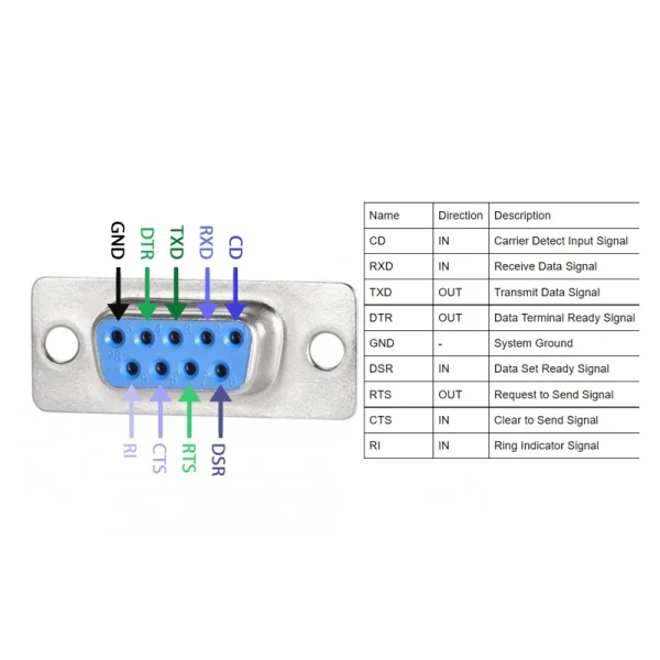 ترمینال مبدل RS232 به DB9 مادگی - Image 2