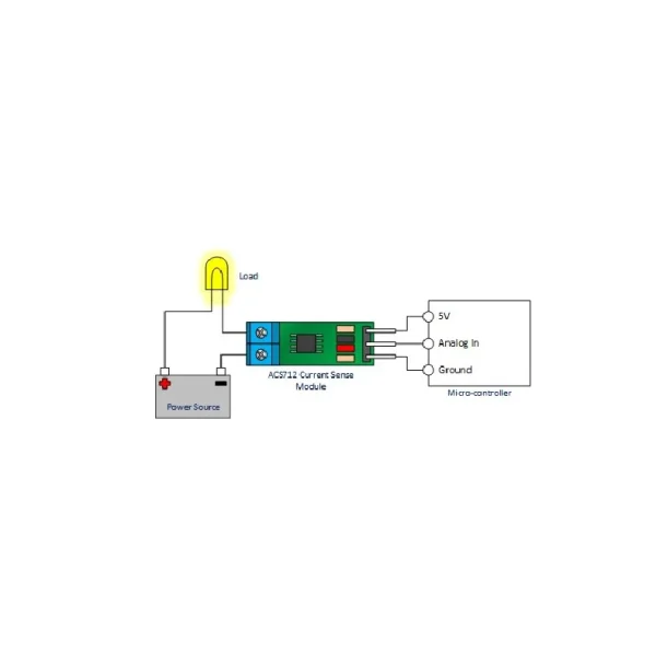 ماژول سنسور جریان 30 آمپر مدل ACS712 - Image 2