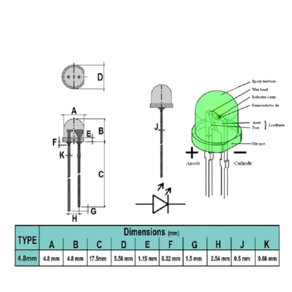 ال ای دی LED کلاهی سبز 5mm - Image 3